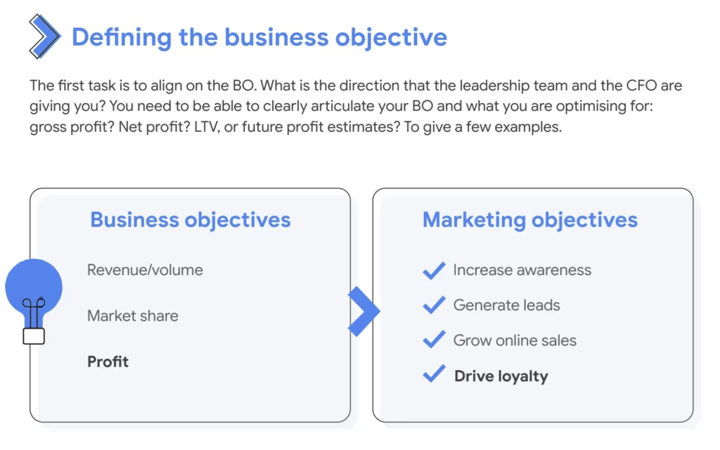 Google 1P data activation playbook that shows how Business Objectives must align with Marketing Objectives.